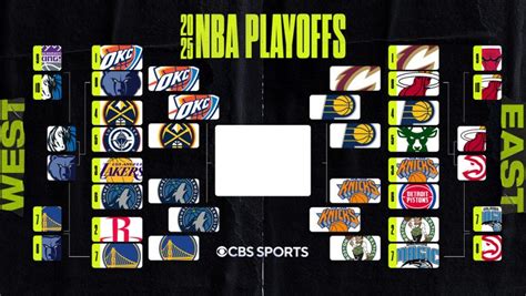 nba playoff how it works.